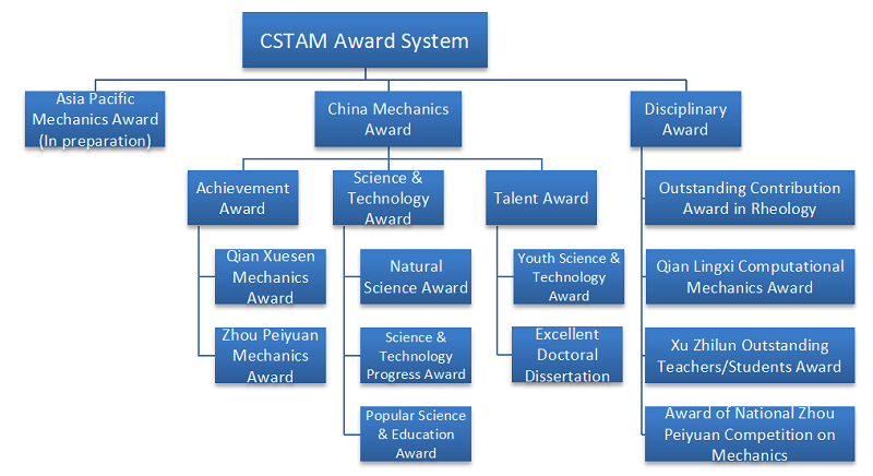 CSTAM-awards.png